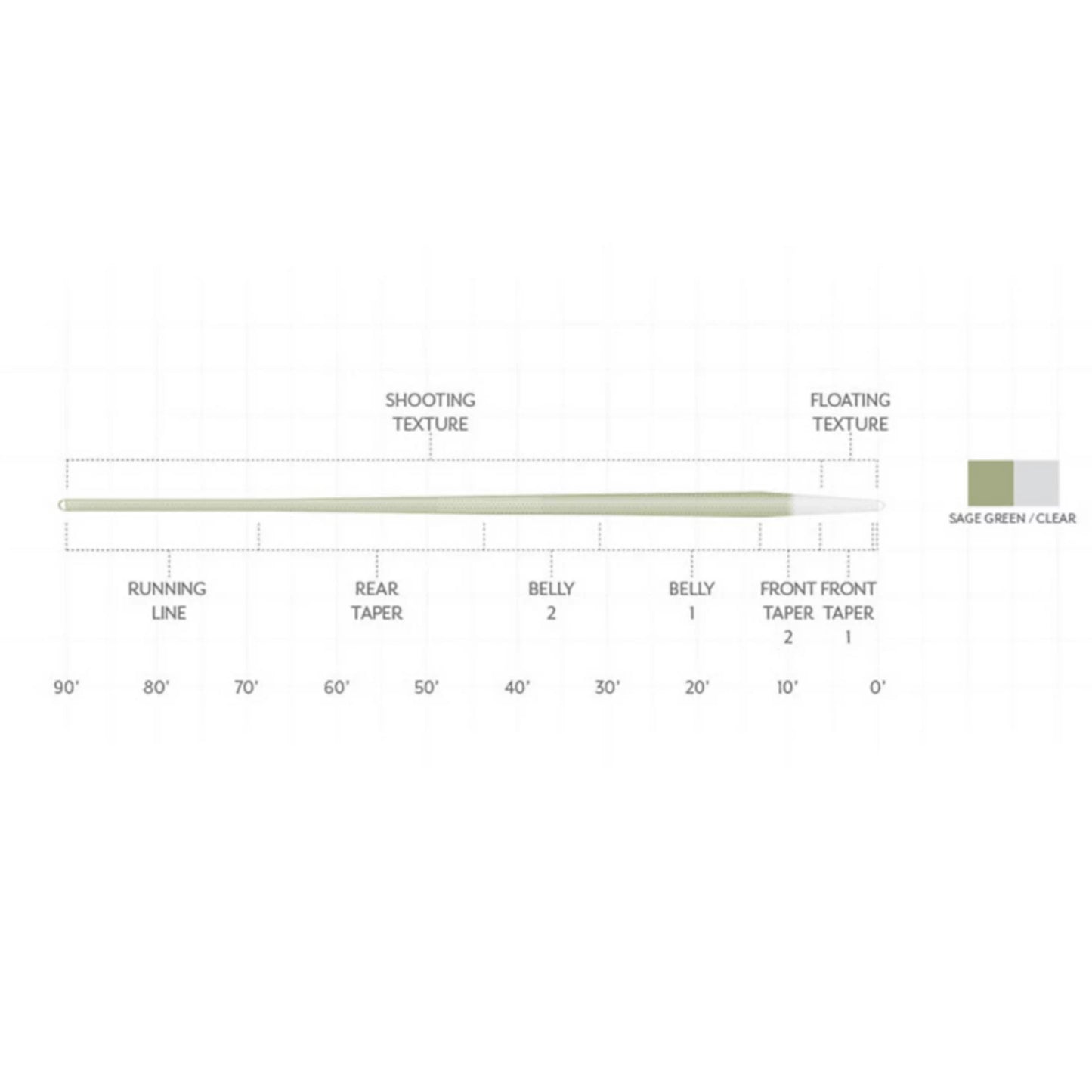 Orvis Popular Choice - Scientific Anglers Magnitude Textured Trout Expert Clear-Tip Fly Line