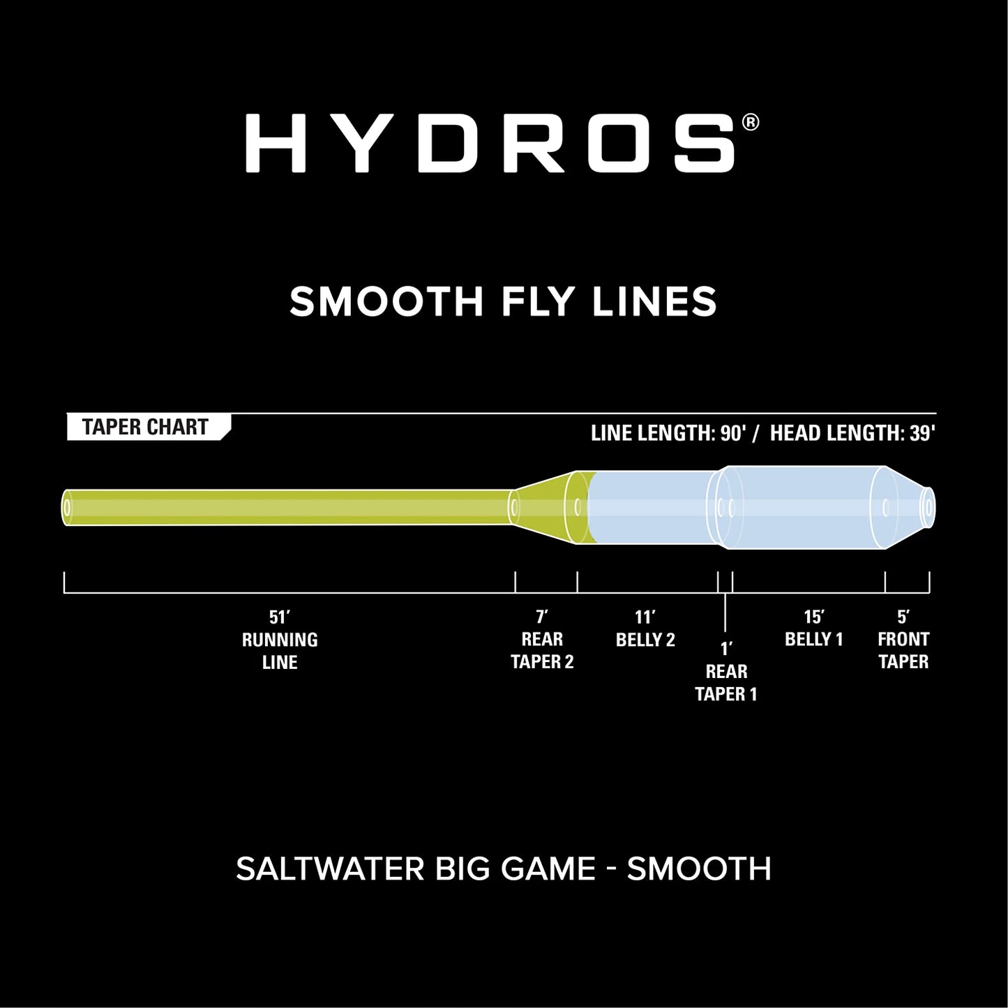 Orvis Featured - Hydros® Saltwater Big Game