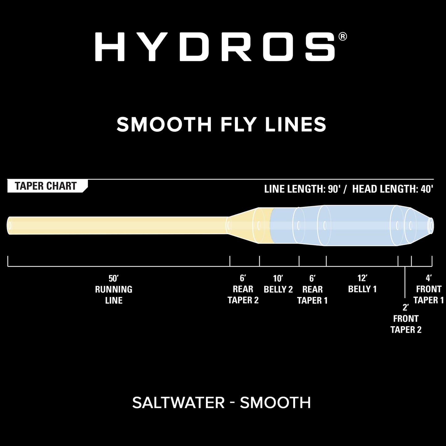 Orvis Popular Choice - Hydros® Saltwater