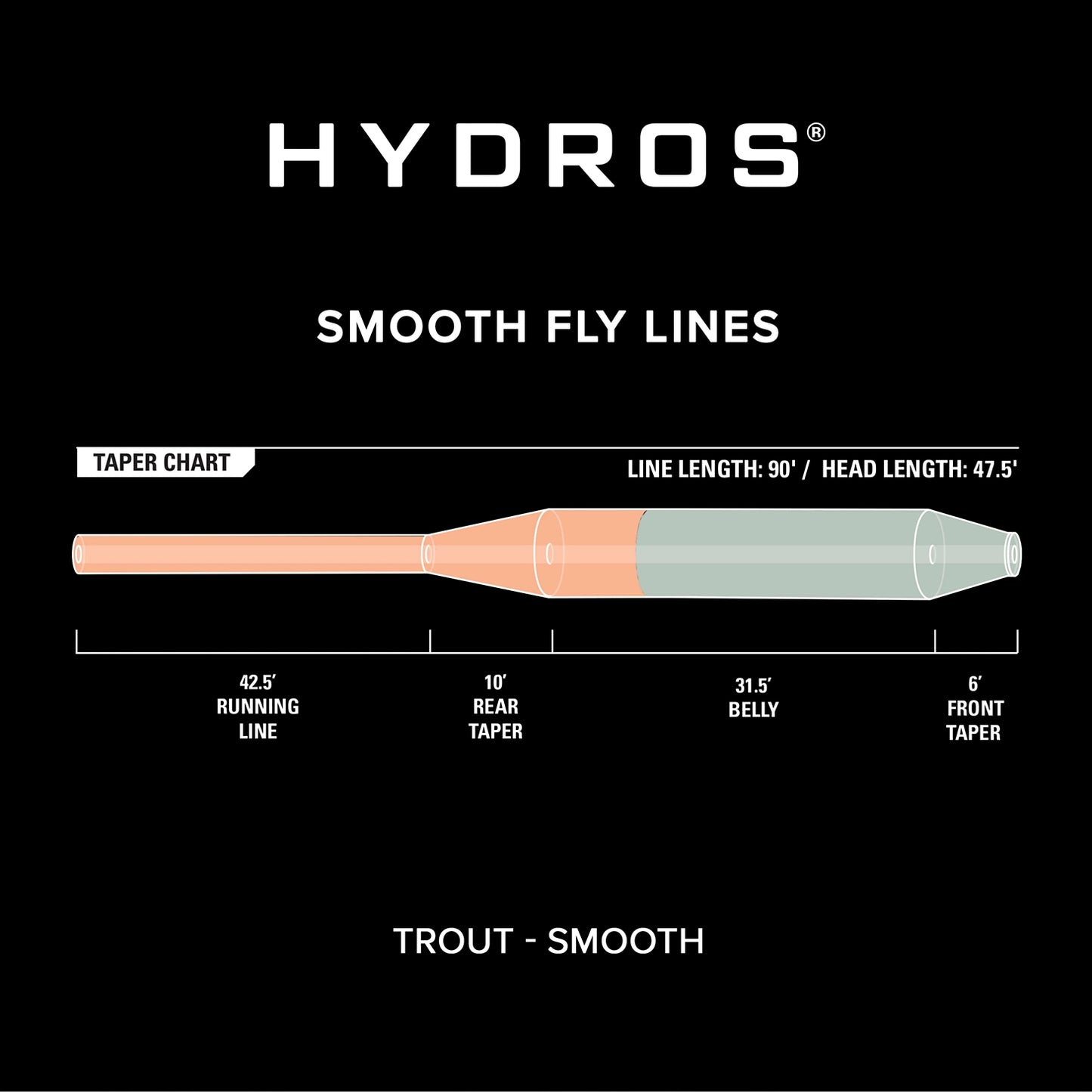 Orvis Best Seller - Hydros® Trout