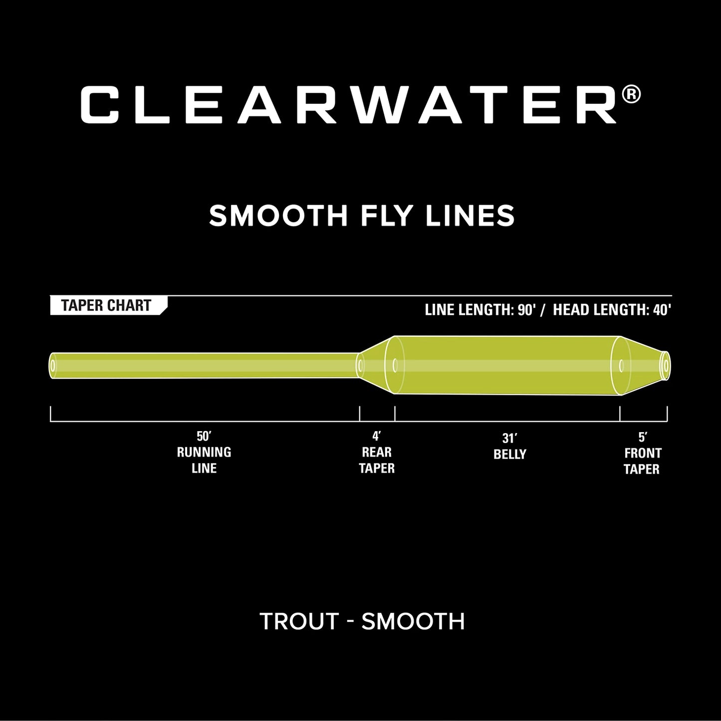 Orvis Great Deal - Clearwater® Fly Line