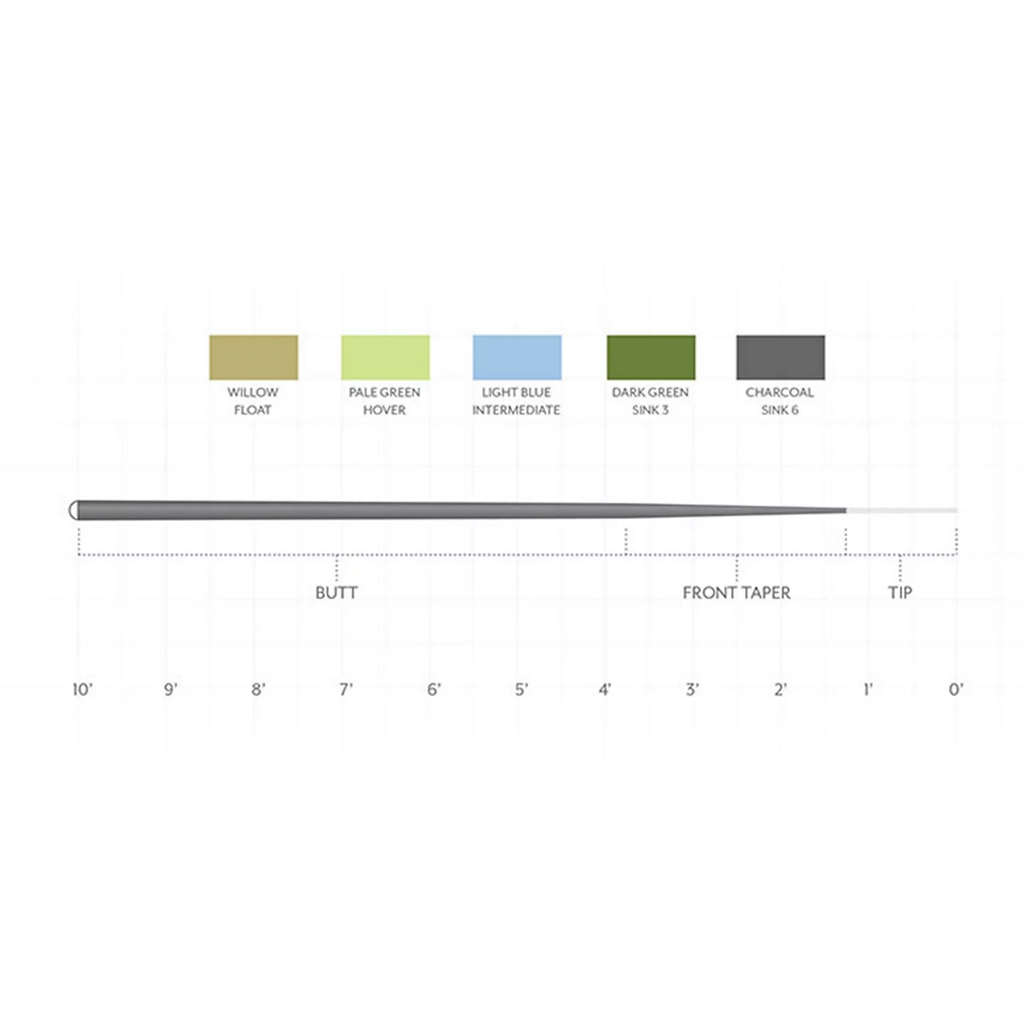 Orvis Featured - Scientific Anglers Sonar 7' Leader