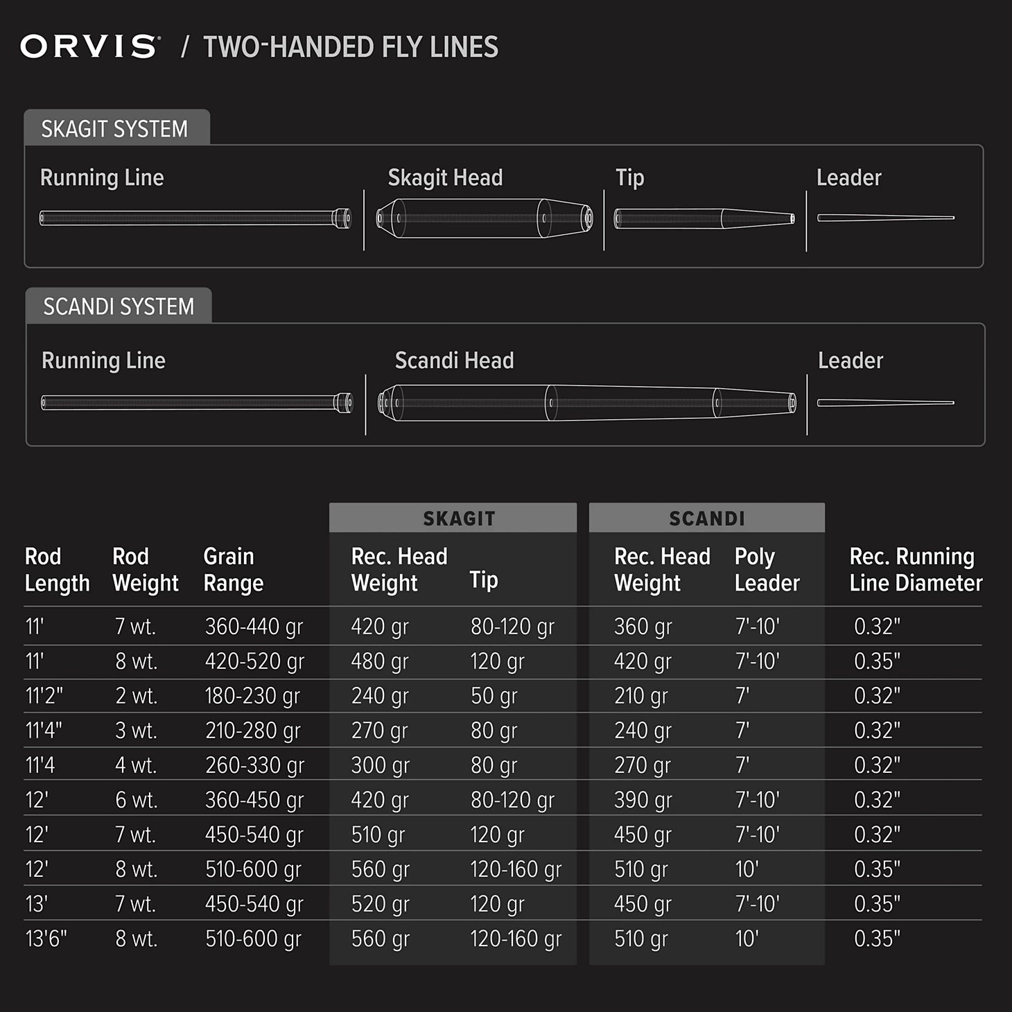 Orvis Budget Friendly - Mission Trout Spey Fly Rod