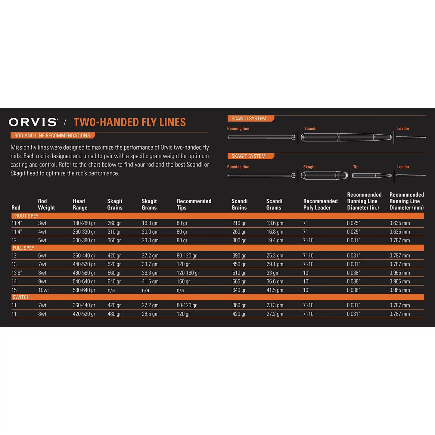 Orvis Special Offer - Clearwater® Two-Handed Fly Rod