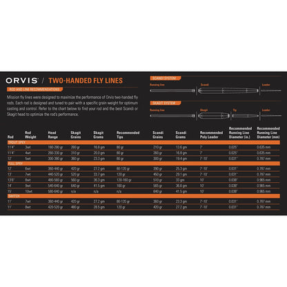 Orvis Special Offer - Clearwater® Two-Handed Fly Rod