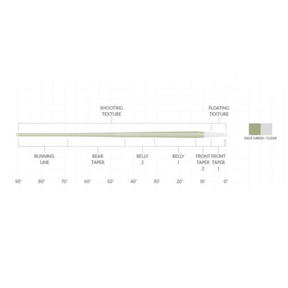 Orvis Great Deal - Scientific Anglers Magnitude Smooth Trout Expert Clear-Tip Fly Line