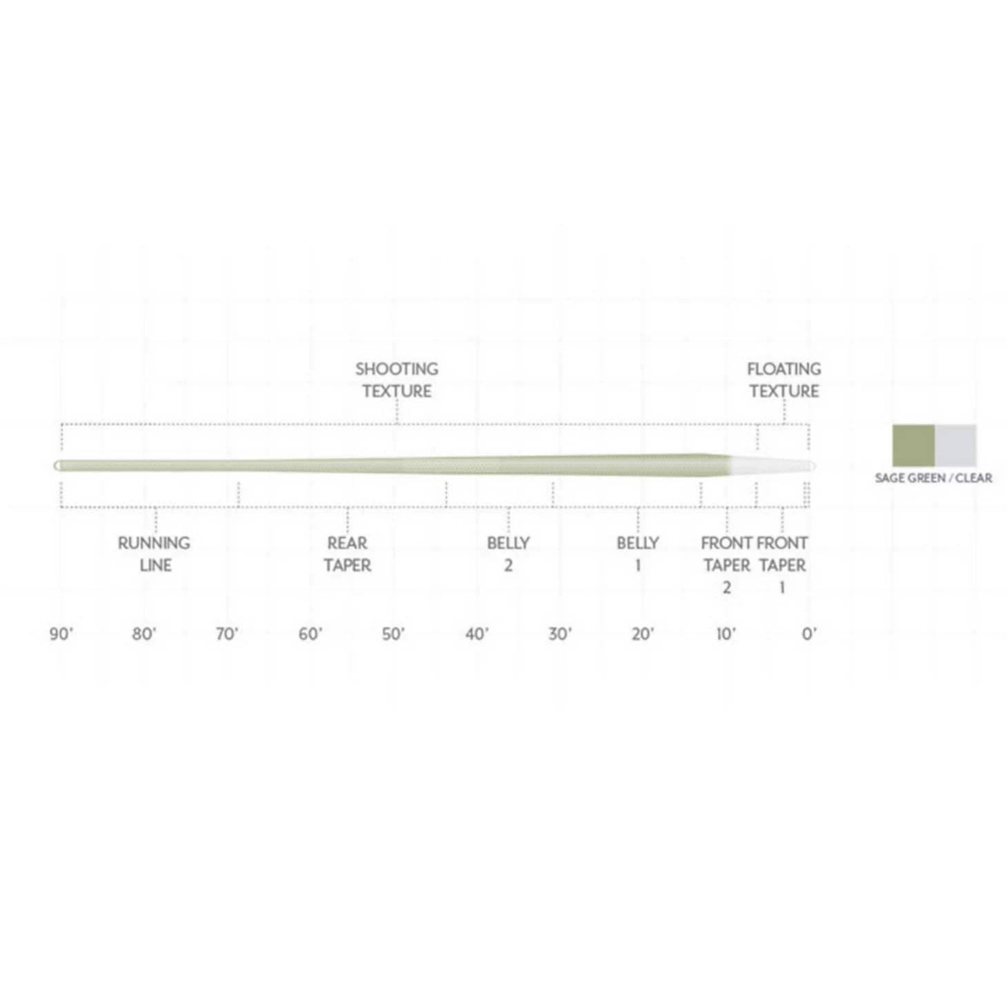 Orvis Popular Choice - Scientific Anglers Magnitude Textured Trout Expert Clear-Tip Fly Line