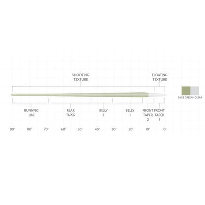 Orvis Popular Choice - Scientific Anglers Magnitude Textured Trout Expert Clear-Tip Fly Line