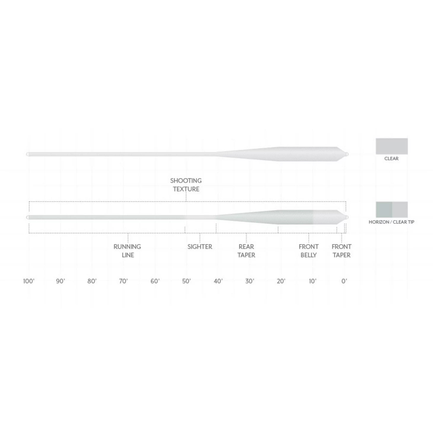 Orvis Great Deal - Scientific Anglers Magnitude Textured Grand Slam Clear-Tip Fly Line
