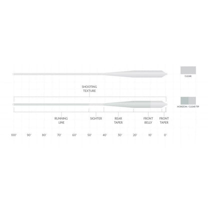 Orvis Great Deal - Scientific Anglers Magnitude Textured Grand Slam Clear-Tip Fly Line