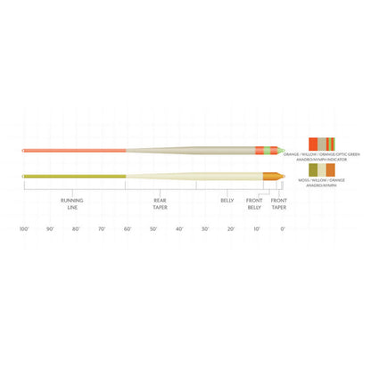 Orvis Featured - Scientific Anglers Amplitude Smooth Anadro Indicator Fly Line