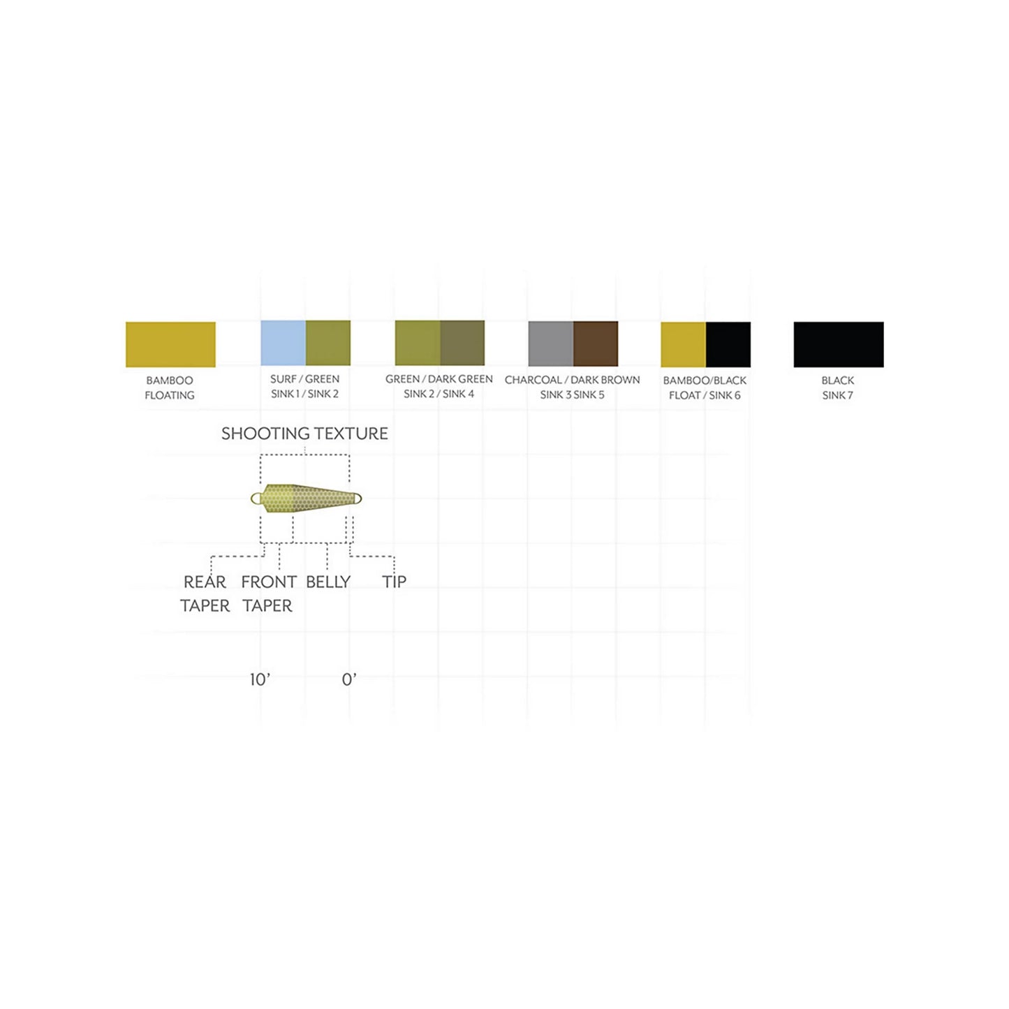 Orvis Value - Scientific Anglers Third Coast Textured Spey Tips