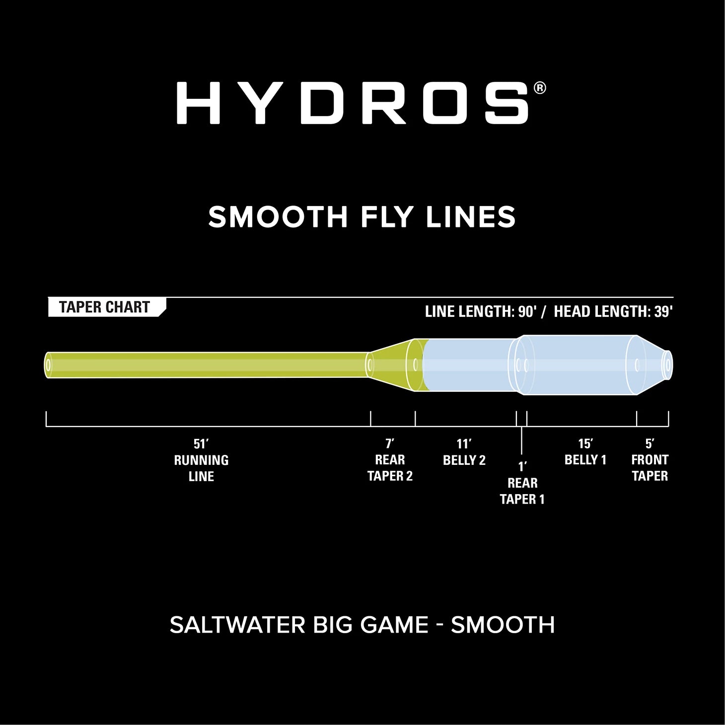 Orvis Featured - Hydros® Saltwater Big Game