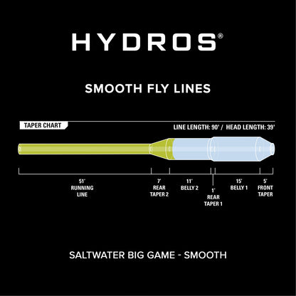 Orvis Featured - Hydros® Saltwater Big Game