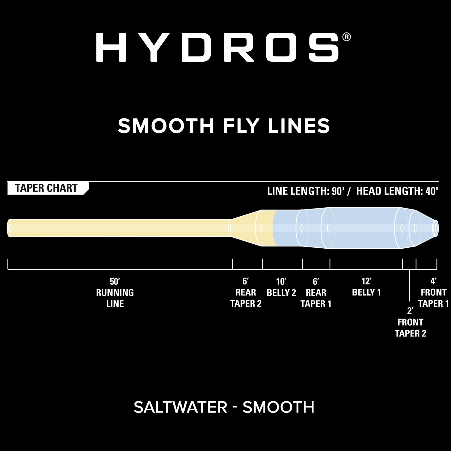 Orvis Popular Choice - Hydros® Saltwater