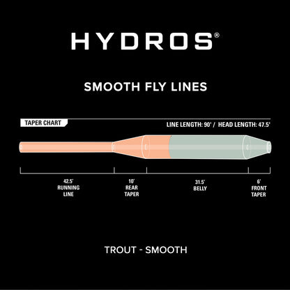 Orvis Best Seller - Hydros® Trout