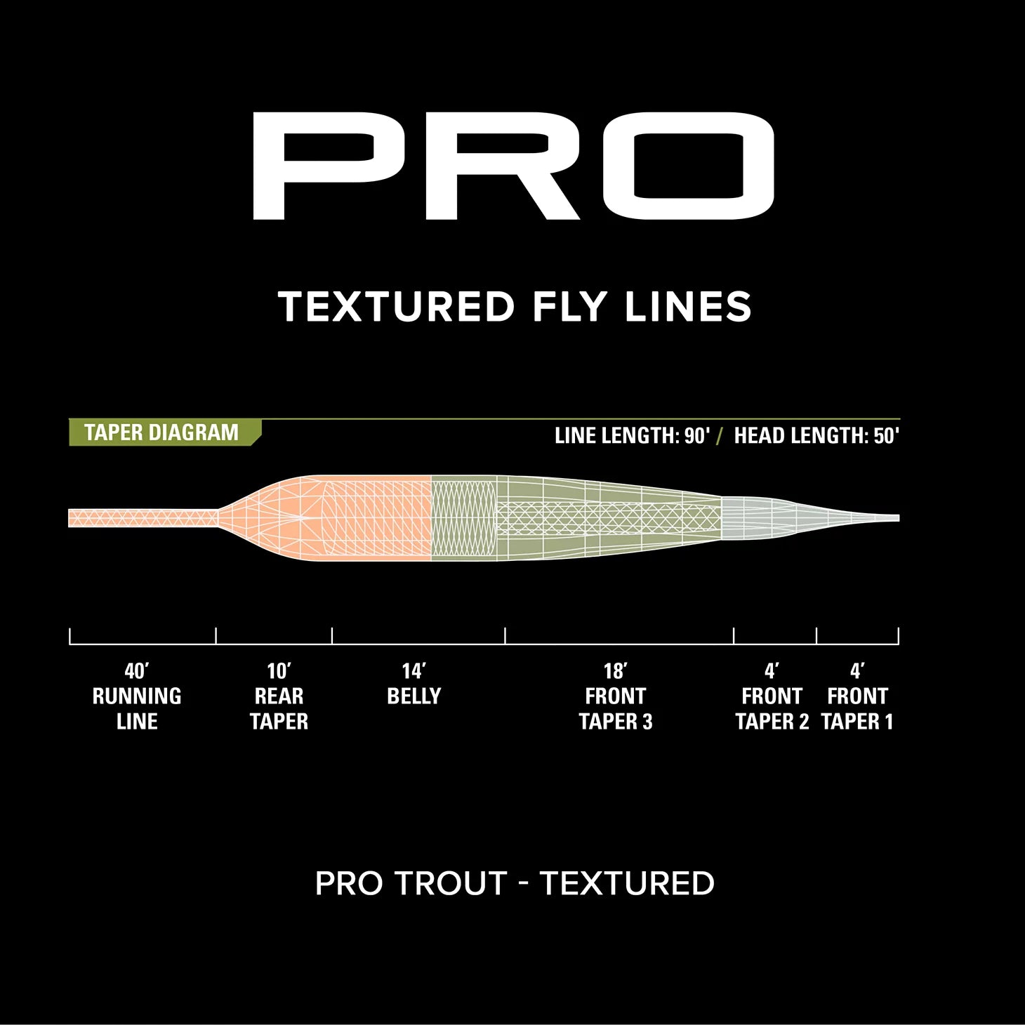 Orvis Limited Edition -PRO Trout Line—Textured