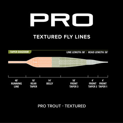 Orvis Limited Edition -PRO Trout Line—Textured