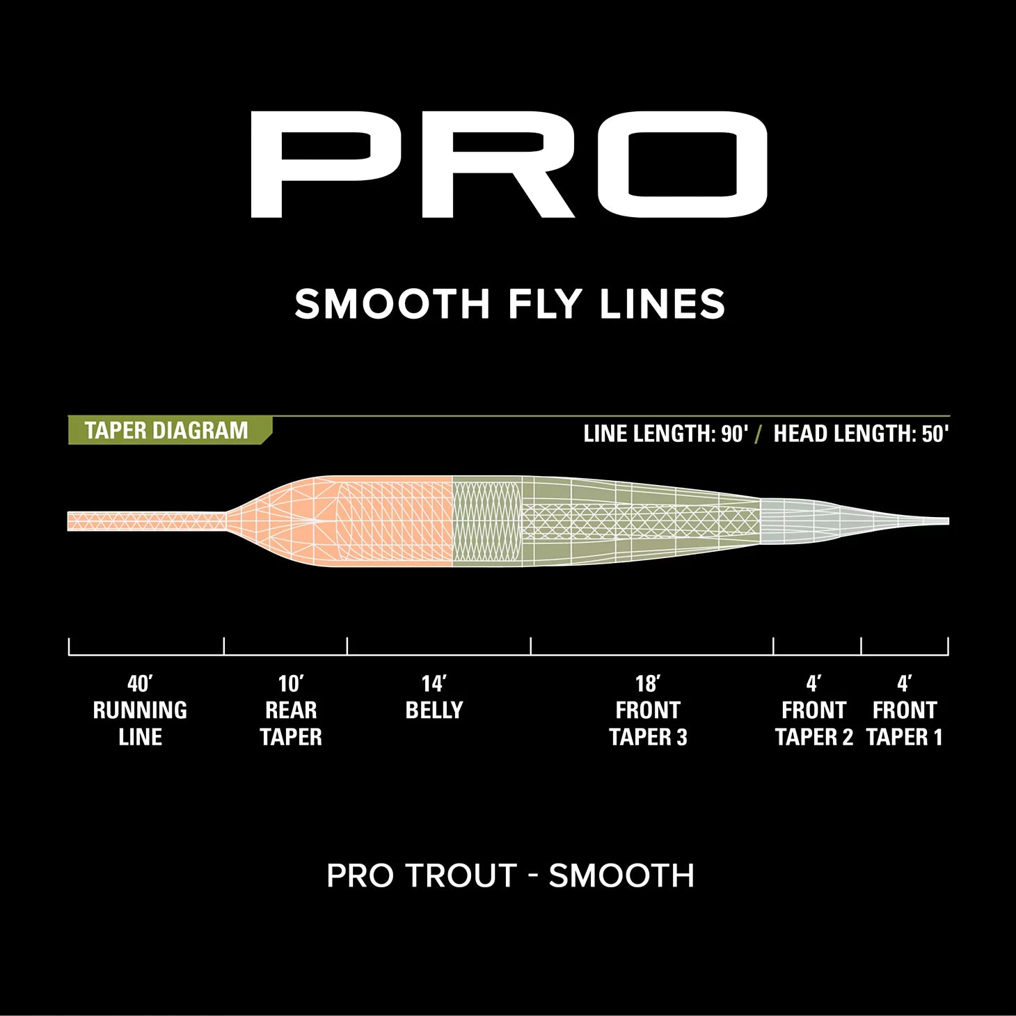 Orvis Affordable - PRO Trout Line—Smooth