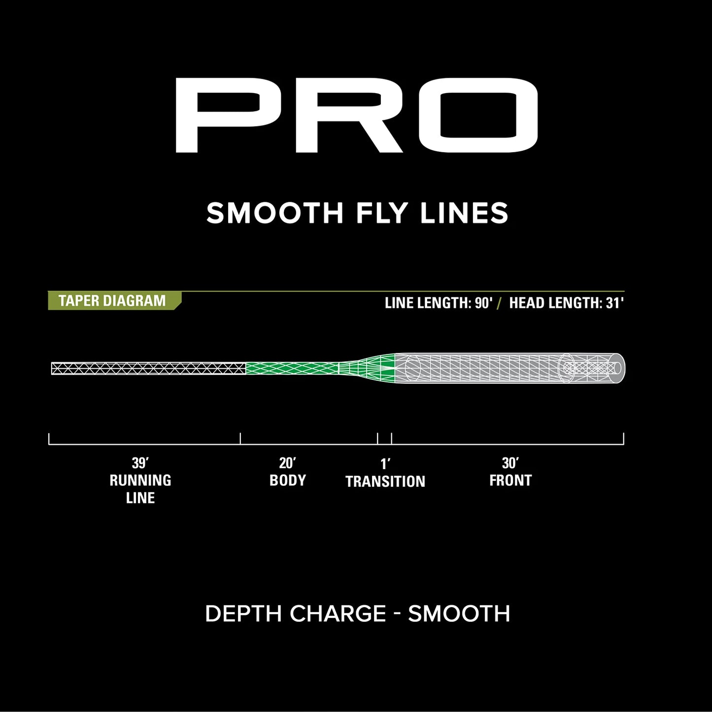 Orvis Budget Friendly - PRO Depth Charge 3D Fly Line—Smooth