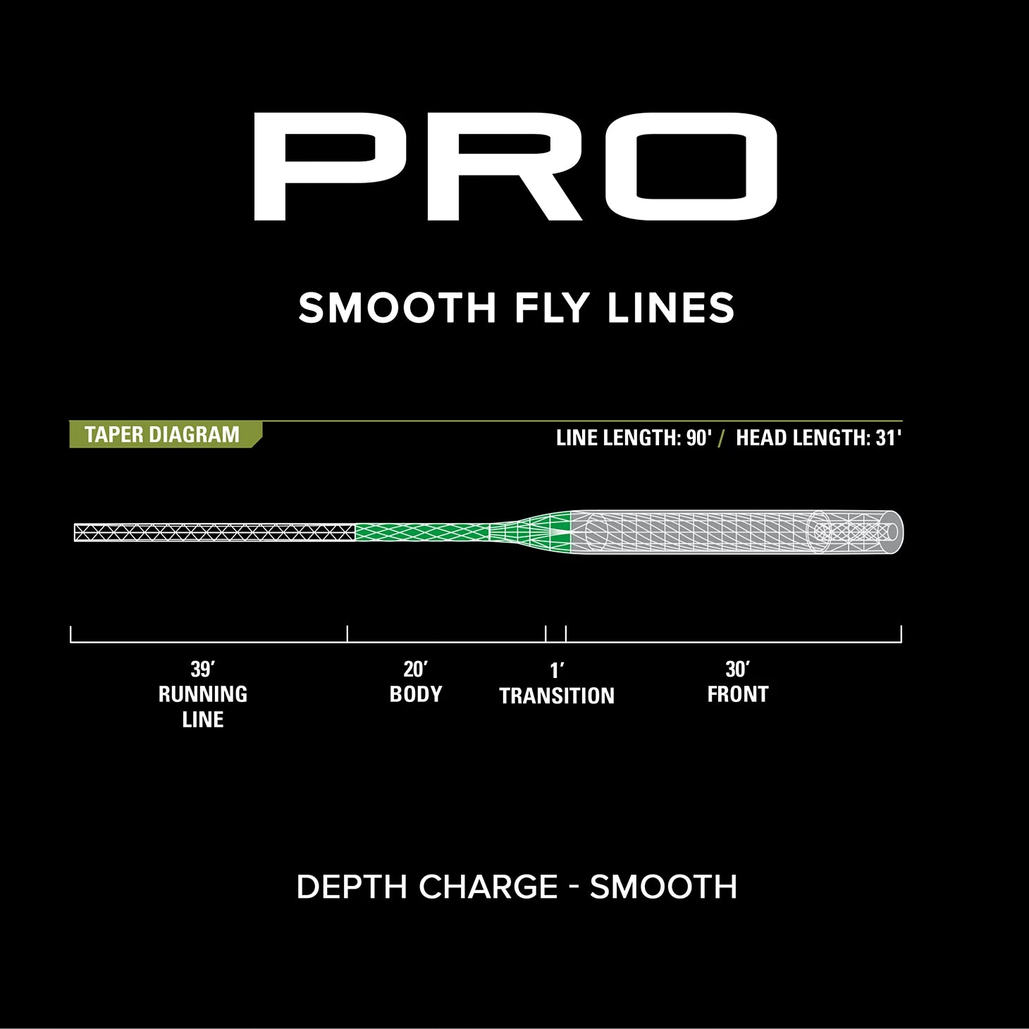 Orvis Budget Friendly - PRO Depth Charge 3D Fly Line—Smooth