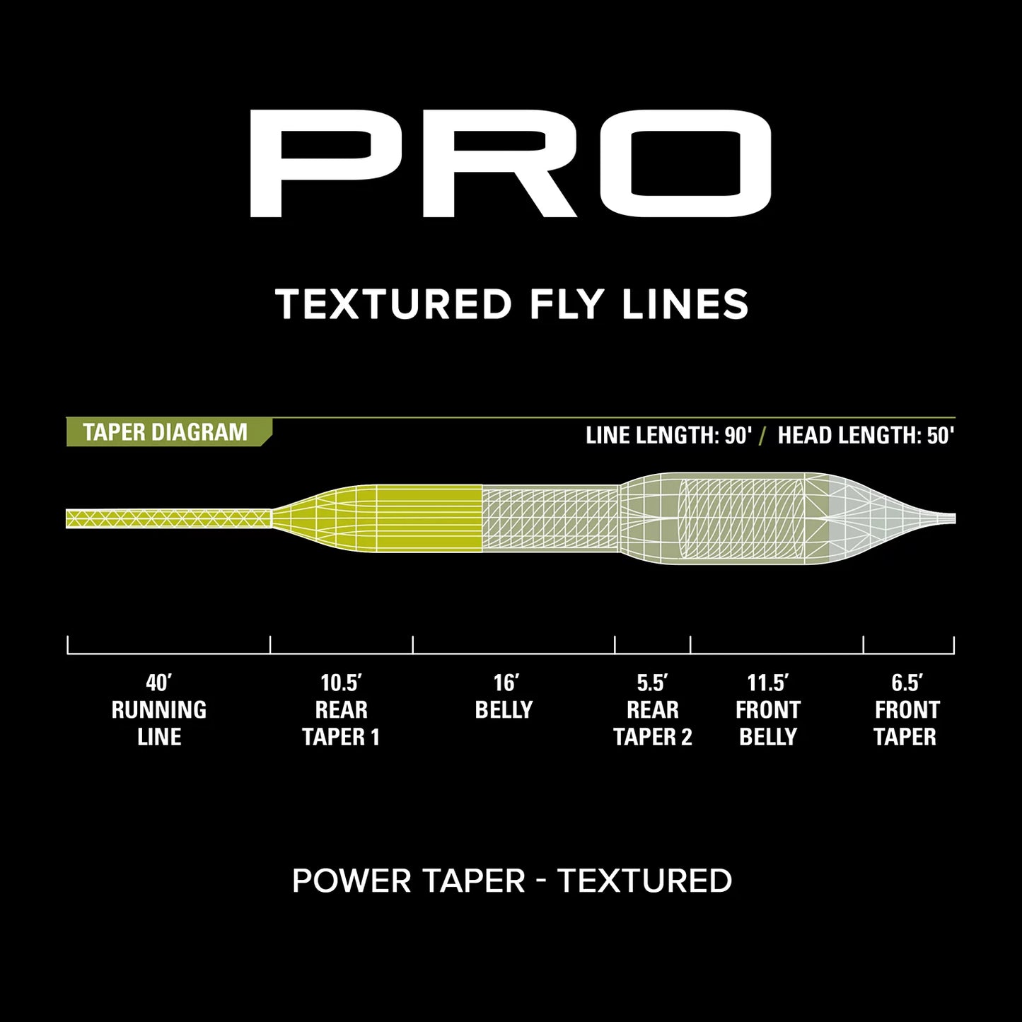 Orvis Featured - PRO Power Taper Line—Textured