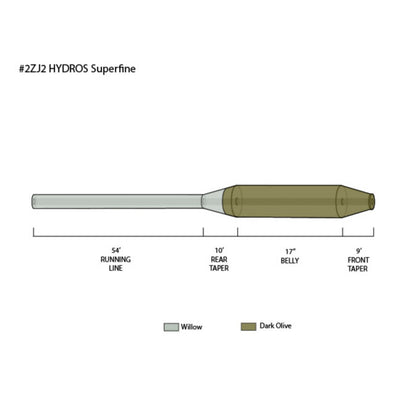 Orvis Customer Favorite -Hydros® Superfine