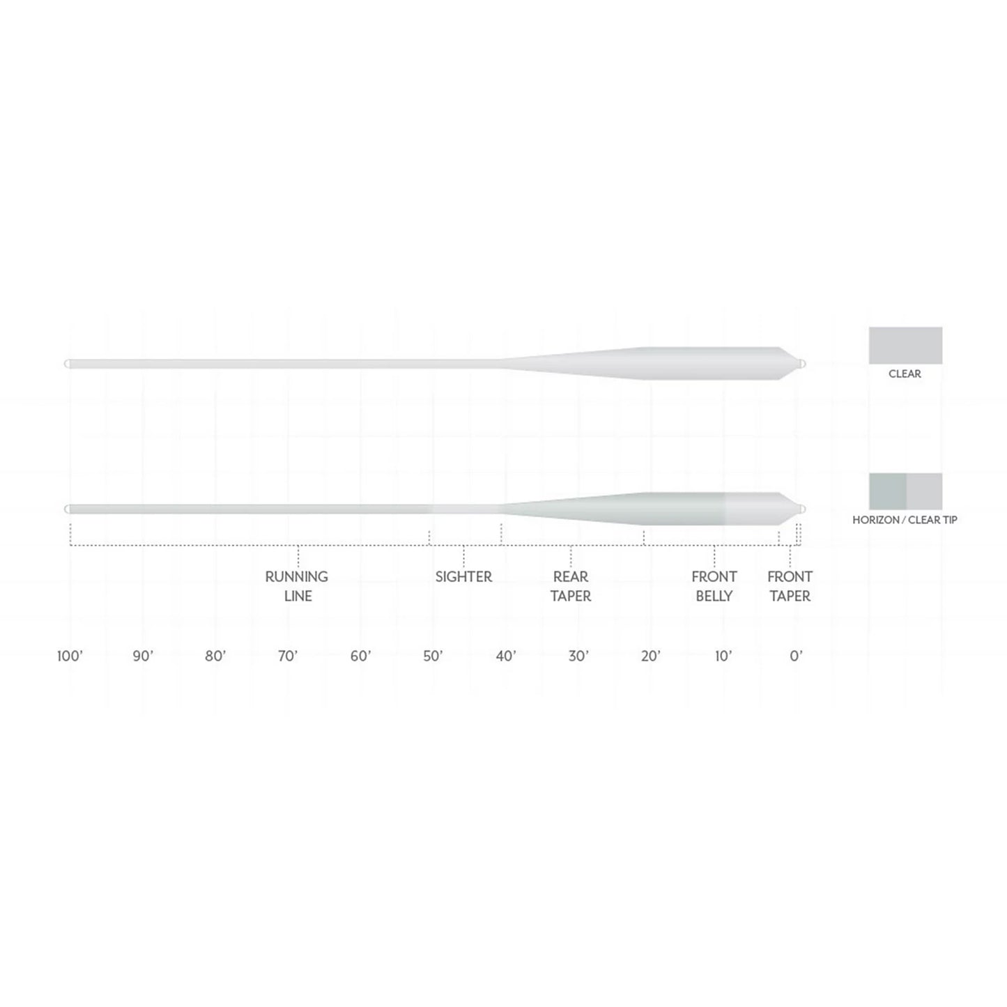 Orvis Value - Scientific Anglers Magnitude Smooth Grand Slam Clear-Tip Fly Line