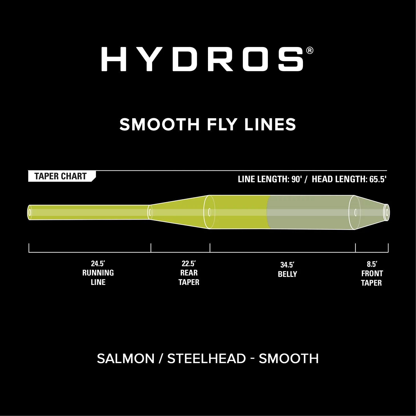 Orvis Affordable - Hydros® Salmon/Steelhead