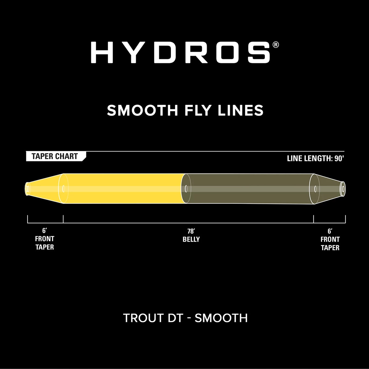 Orvis Budget Friendly - Hydros® Trout Double Taper