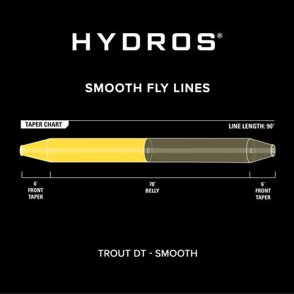 Orvis Budget Friendly - Hydros® Trout Double Taper