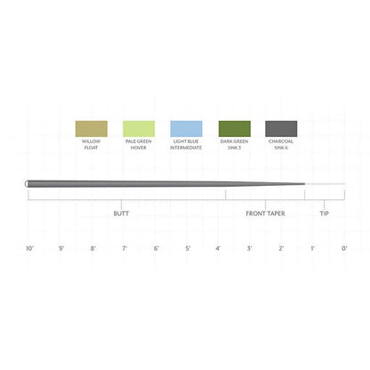 Orvis Featured - Scientific Anglers Sonar 7' Leader